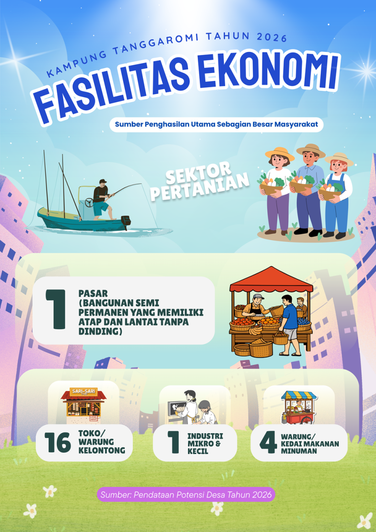 Infografis Fasilitas Ekonomi Kampung Tanggaromi Tahun 2026