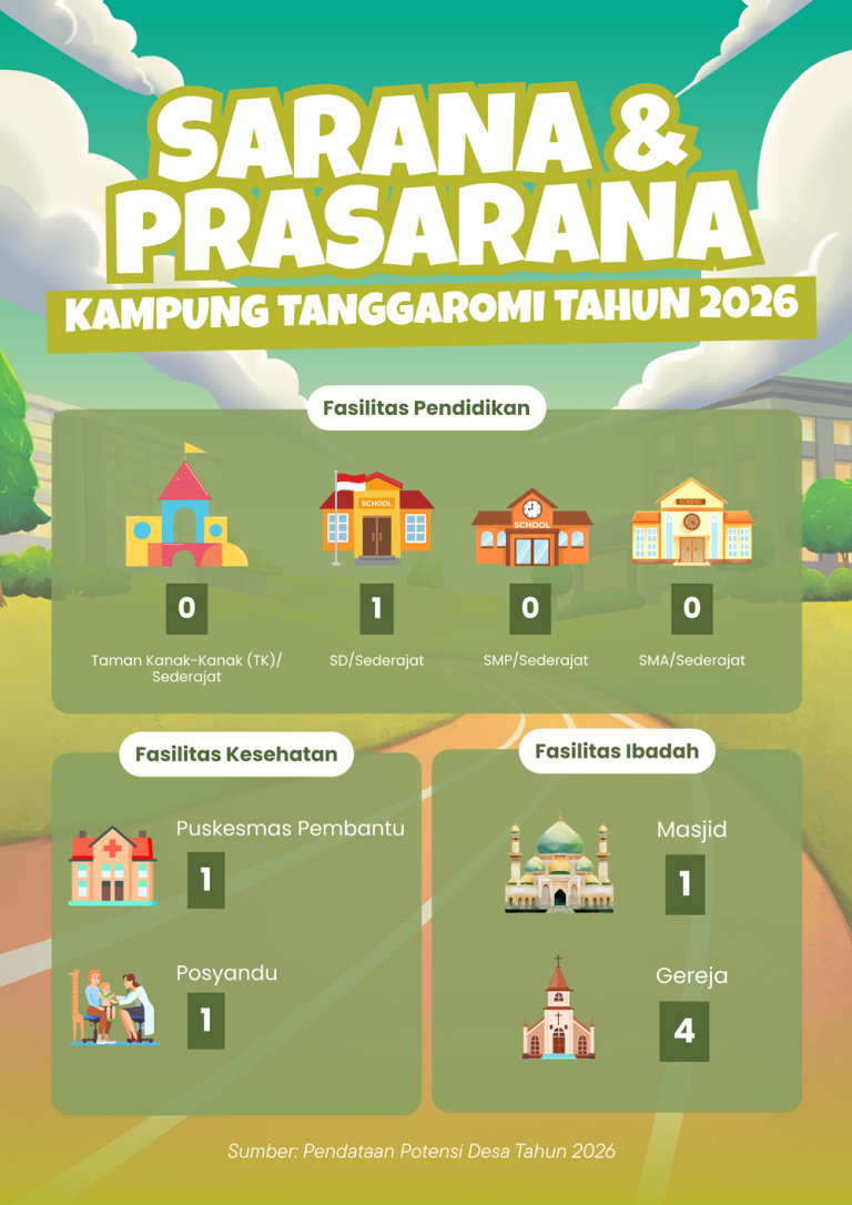 Infografis Sarana dan Prasarana Kampung Tanggaromi Tahun 2026